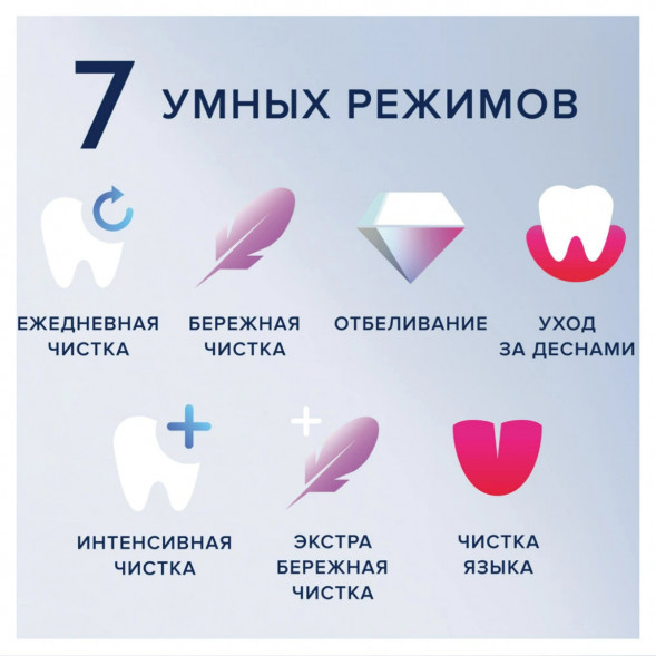 Электрическая зубная щётка Oral-B iO Series 9, Black Onyx в Тамбове