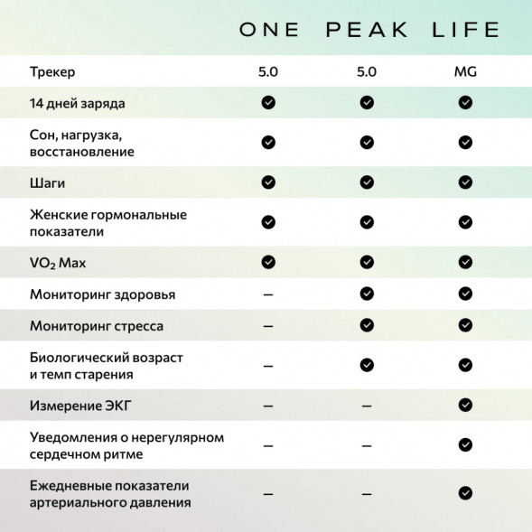 Фитнес-браслет Whoop 5.0 MG Life + подписка на 1 год в Тамбове