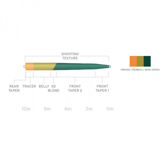 Рыболовная леска Scientific Anglers UST SD St-8/9-F/S3 Floating - Sink 3 130172 в Тамбове