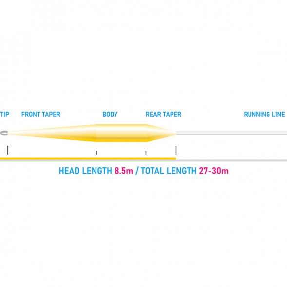 Рыболовный шнур Vision Vibe 85+ Rods 6-7 Floating Head Weight VKL6F в Тамбове