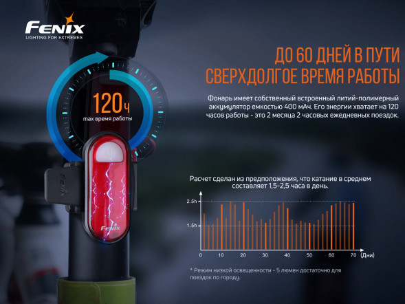 Велофара задняя Fenix BC05R V2.0, черный в Тамбове