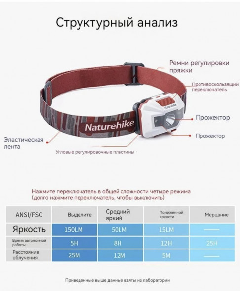 Налобный фонарь Naturehike TD-02, голубой в Тамбове