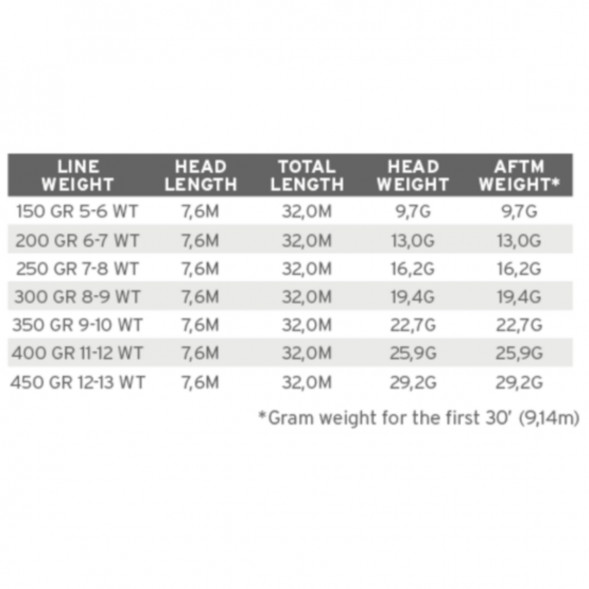 Рыболовная леска Scientific Anglers Sonar WF-200-S Sink 25 Cold 121484 в Тамбове