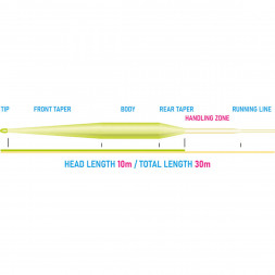 Рыболовный шнур Vision Vibe 100+ Rods 8-9 Floating Head Weight VRP8F