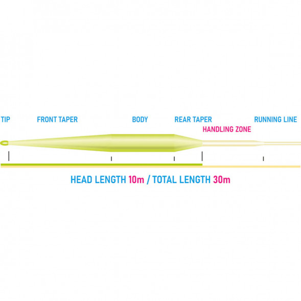 Рыболовный шнур Vision Vibe 100+ Rods 8-9 Floating Head Weight VRP8F в Тамбове