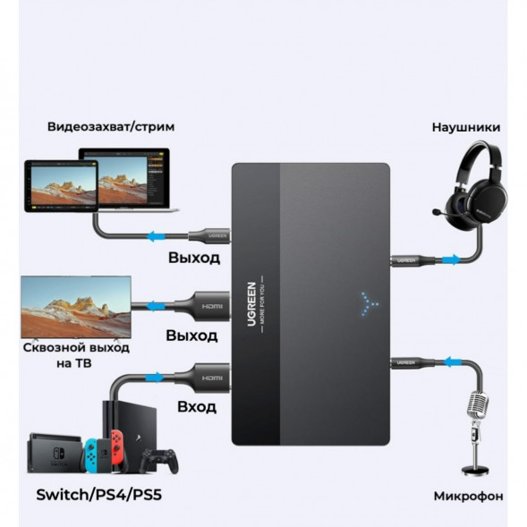 Карта видеозахвата UGREEN CM630 HDMI 4K60Hz в Тамбове