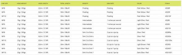 Рыболовный шнур Vision Grand Daddy Rods 9 Sink 4 VGD9S4 в Тамбове