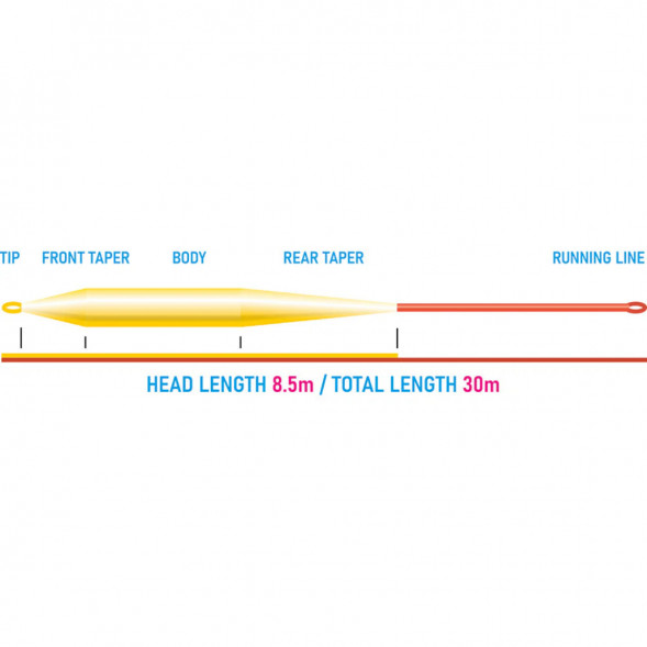 Рыболовный шнур Vision Grand Daddy Rods 10 Sink 7 VGD10S7 в Тамбове