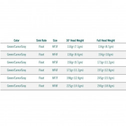 Леска RIO Elite Perception WF4F, Green/Camo/Gray