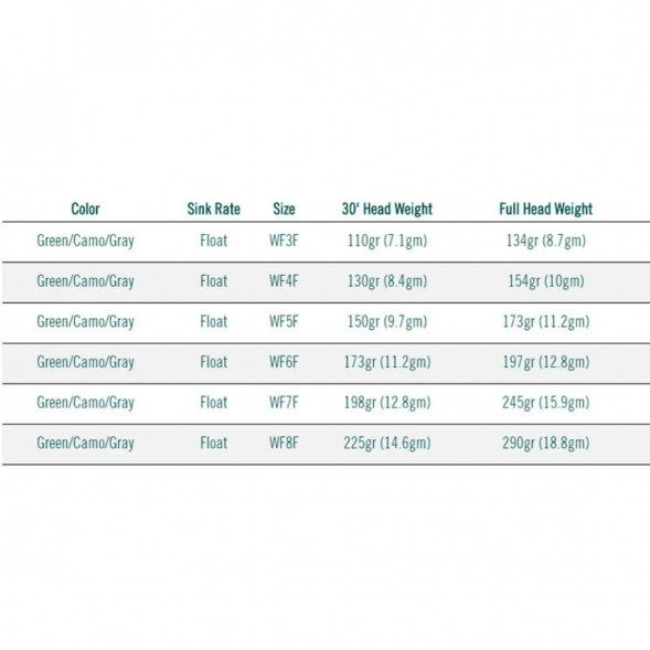 Леска RIO Elite Perception WF4F, Green/Camo/Gray в Тамбове