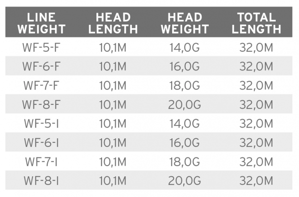 Рыболовная леска Scientific Anglers Mastery Volantis Float 18g WF-7-F 138901 в Тамбове