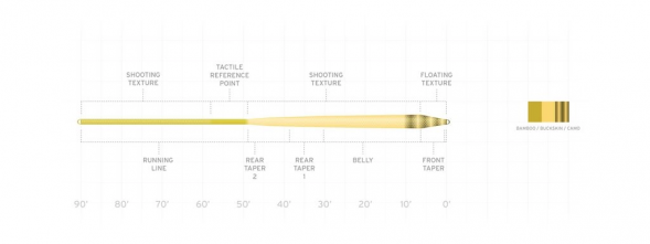 Нахлыстовый шнур Scientific Anglers Amplitude Smooth Infinity WF-5-F 132688 в Тамбове