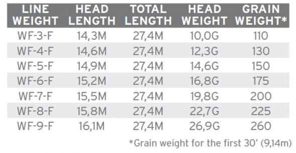 Нахлыстовый шнур Scientific Anglers Amplitude Smooth Infinity WF-6-F 132695 в Тамбове