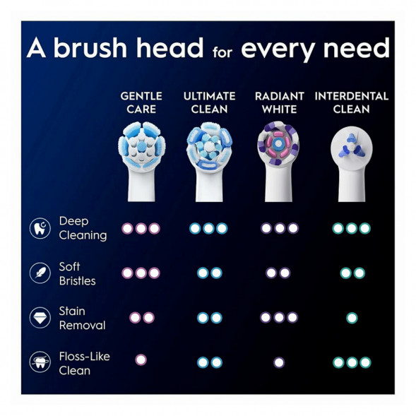 Сменные насадки Oral-B iO Gentle Care, 8 штук в Тамбове