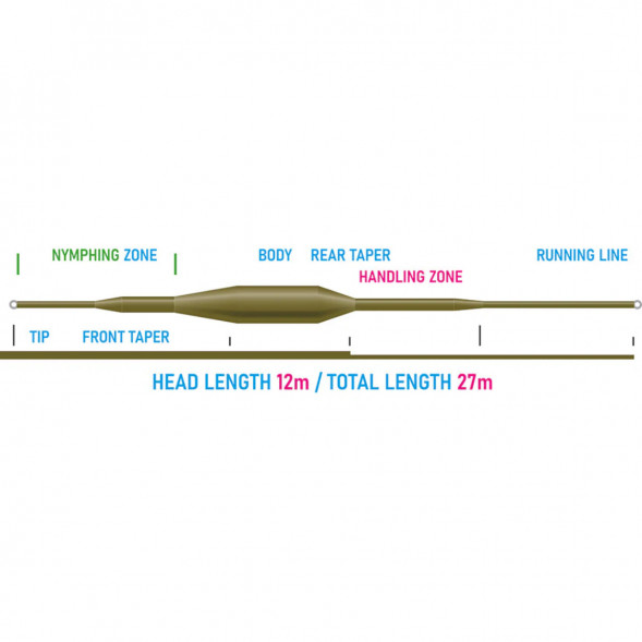 Рыболовная леска Vision Nymphmaniac fly line WF3F, VNY3F 12m/39ft в Тамбове