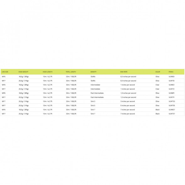 Рыболовная леска Vision Stillmaniac Fly Line, Sink 3 WF7S3 в Тамбове